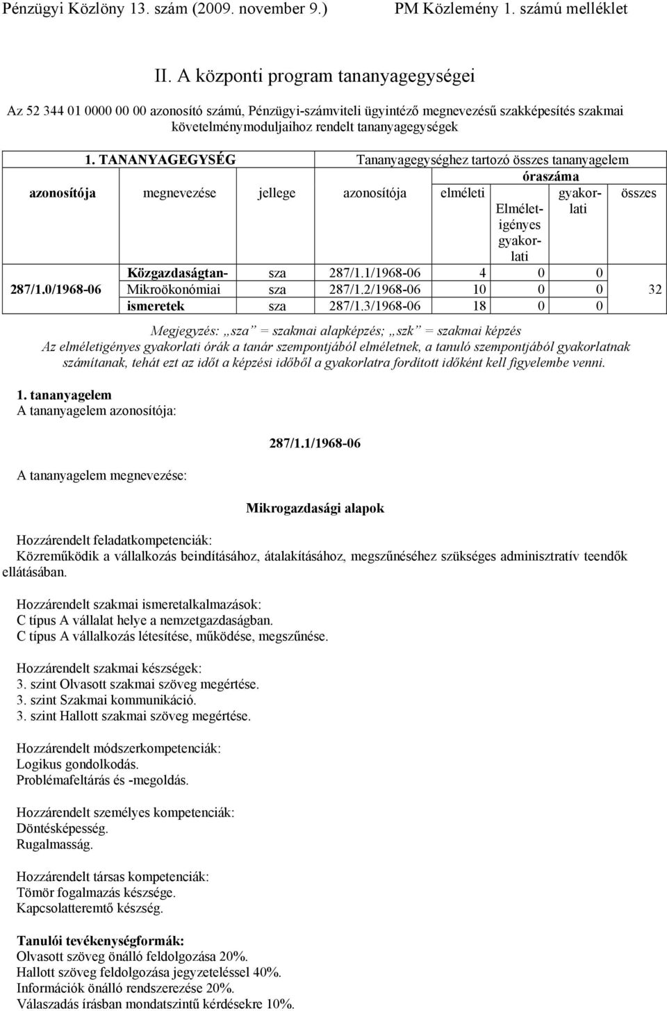 1/1968-06 4 0 0 287/1.0/1968-06 Mikroökonómiai sza 287/1.2/1968-06 10 0 0 32 ismeretek sza 287/1.