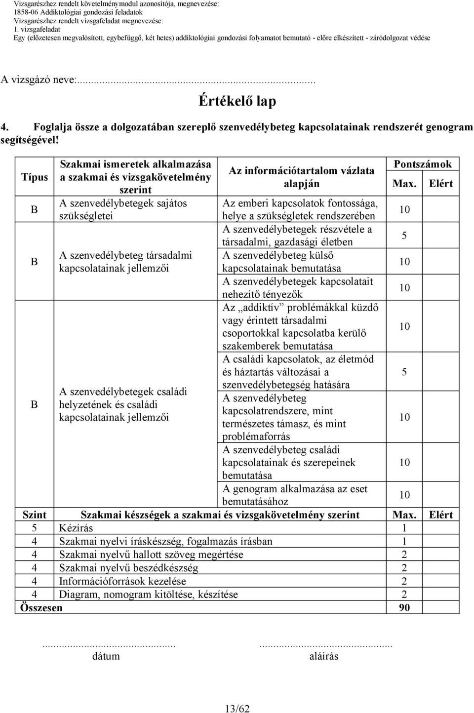 Elért Az emberi kapcsolatok fontossága, helye a szükségletek rendszerében A szenvedélybetegek részvétele a társadalmi, gazdasági életben A szenvedélybeteg társadalmi A szenvedélybeteg külső