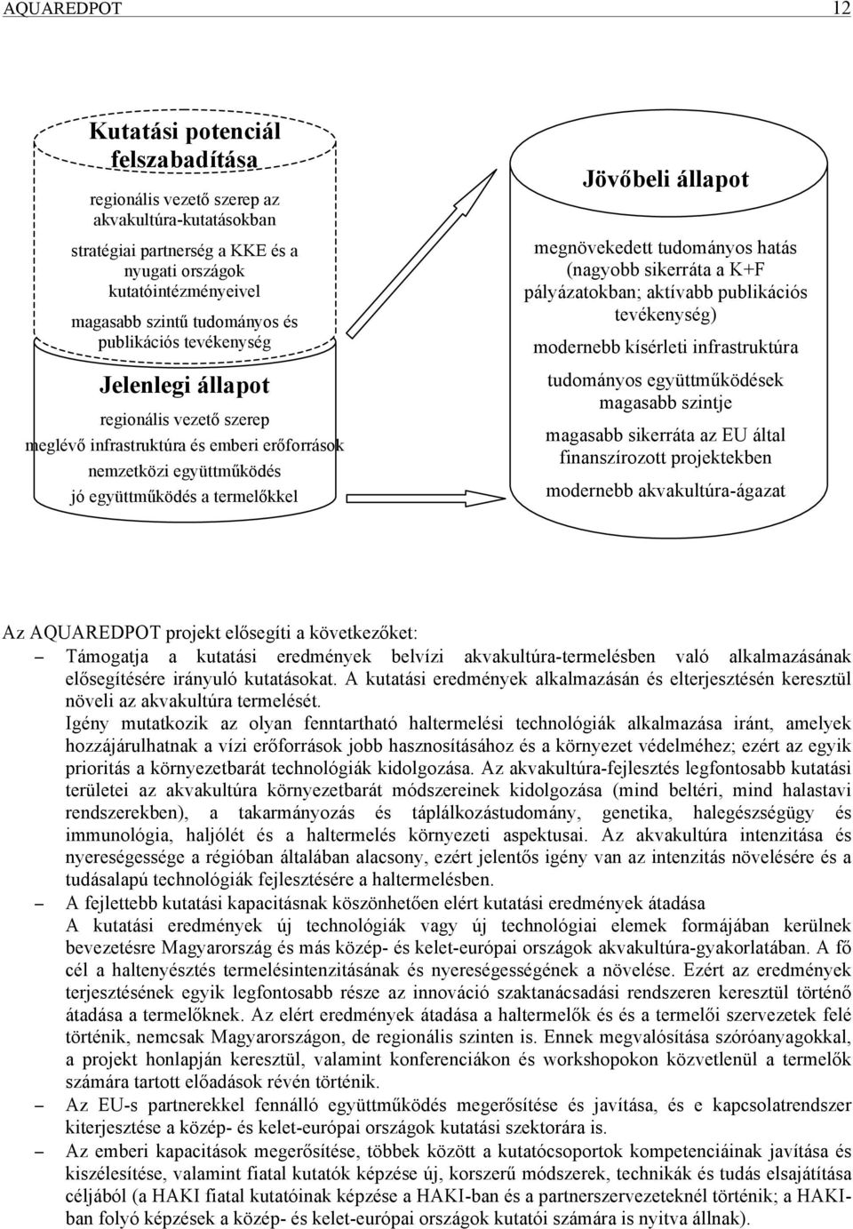 megnövekedett tudományos hatás (nagyobb sikerráta a K+F pályázatokban; aktívabb publikációs tevékenység) modernebb kísérleti infrastruktúra tudományos együttműködések magasabb szintje magasabb