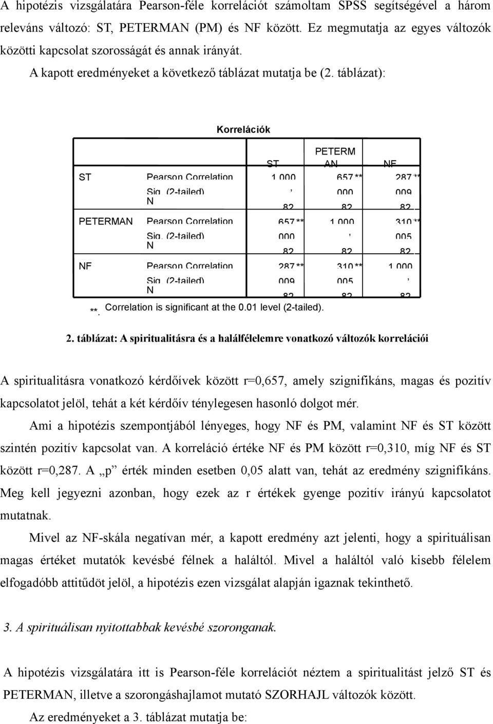 (2-tailed) N Pearson Correlation Sig.