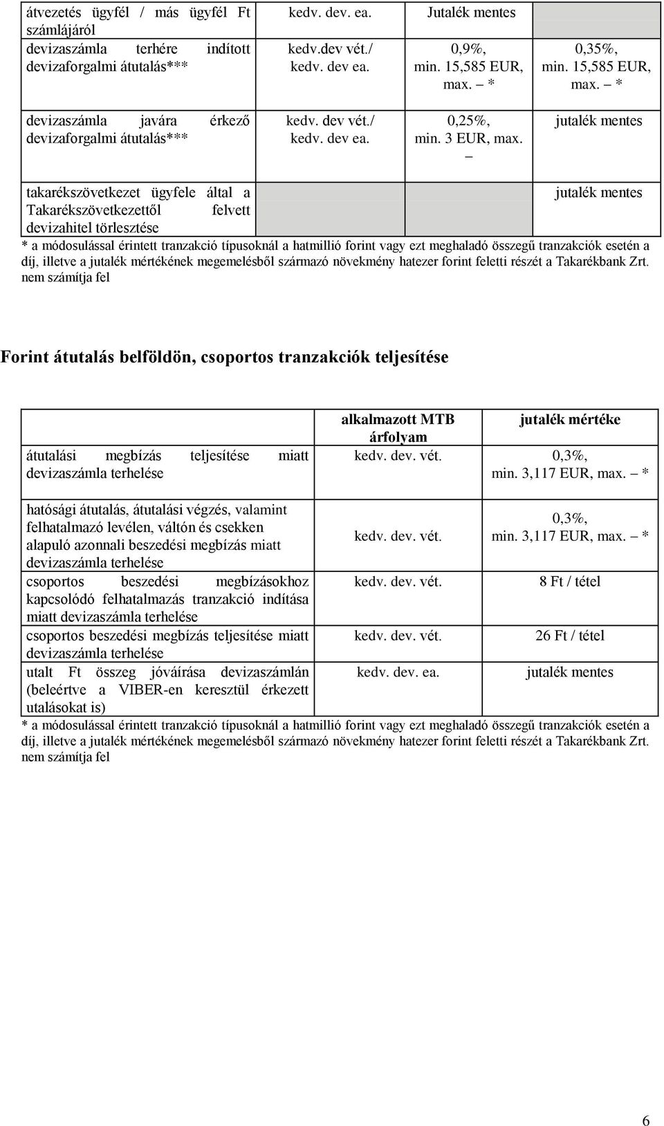 jutalék mentes takarékszövetkezet ügyfele által a jutalék mentes Takarékszövetkezettől felvett devizahitel törlesztése * a módosulással érintett tranzakció típusoknál a hatmillió forint vagy ezt