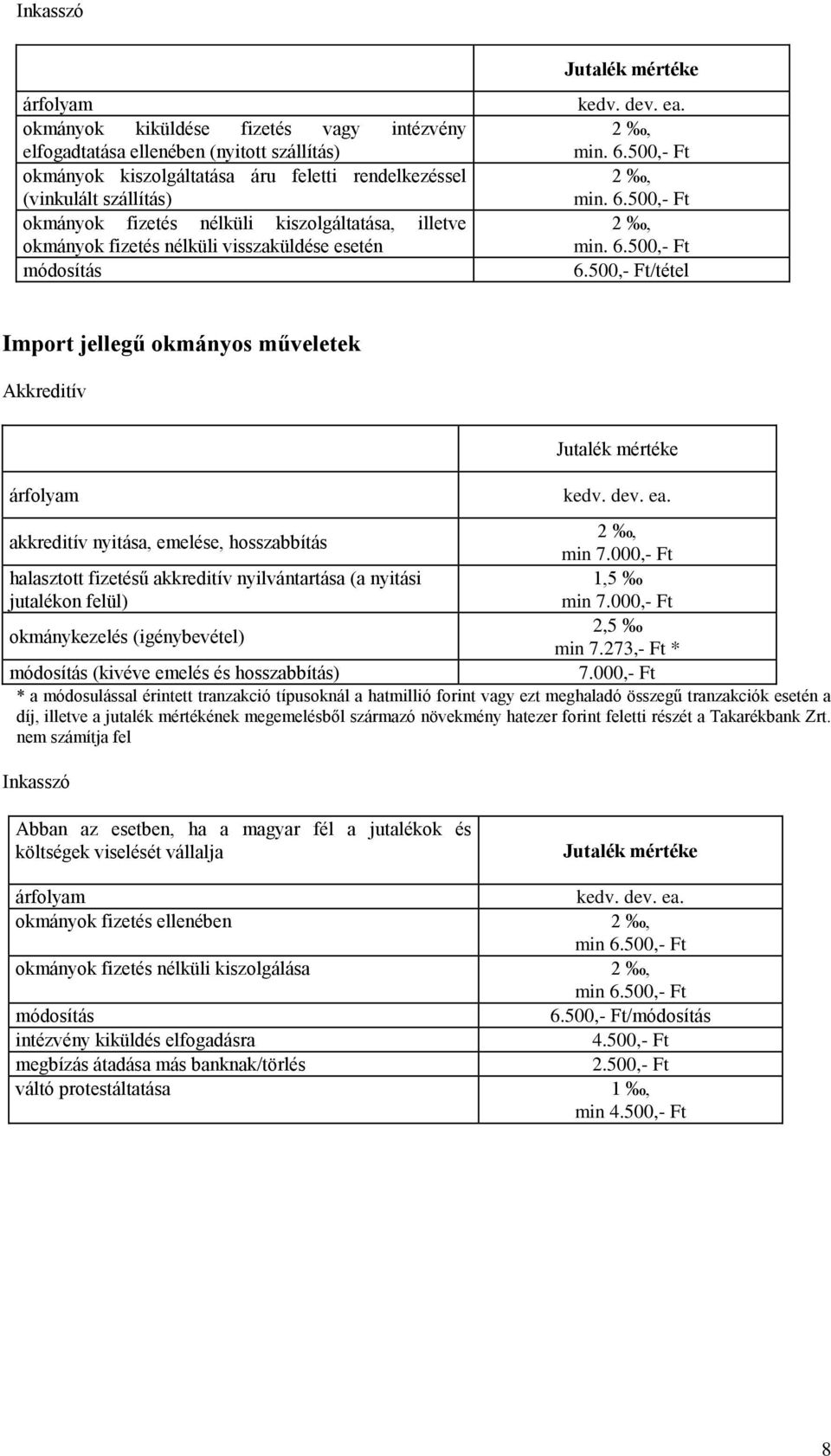 500,- Ft/tétel Import jellegű okmányos műveletek Akkreditív árfolyam Jutalék mértéke kedv. dev. ea. 2, akkreditív nyitása, emelése, hosszabbítás min 7.