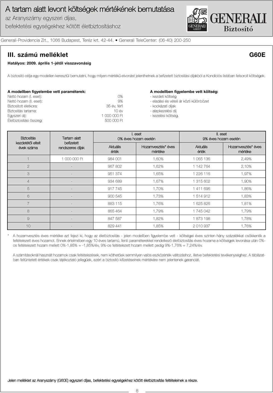 április 1jétõl visszavonásig G60E A biztosító célja egy modellen keresztül bemutatni, hogy milyen mértékû elvonást jelenthetnek a befizetett biztosítási díjakból a Kondíciós listában felsorolt