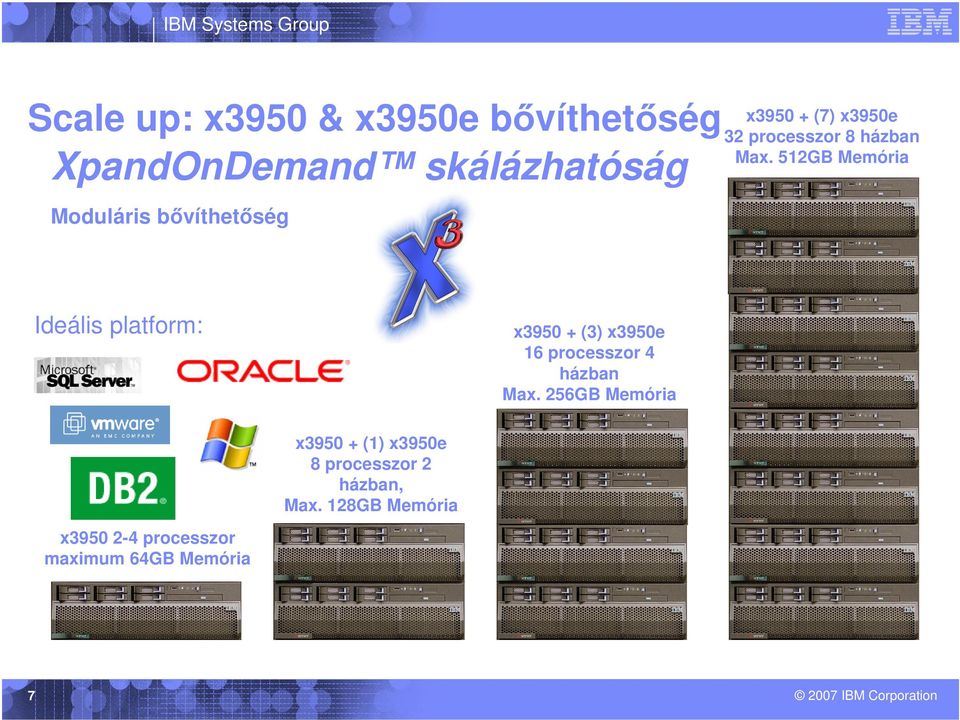 512GB Memória Ideális platform: x3950 + (3) x3950e 16 processzor 4 házban Max.