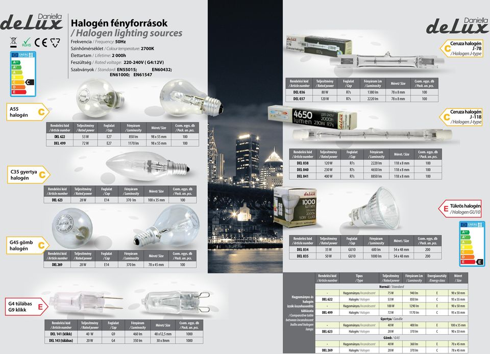 egys. db DL 623 x 35 mm J 118 / Halogen Jtype som. egys. db DL 038 1 22 lm 118 x 8 mm DL 0 230 W 4650 lm 118 x 8 mm DL 041 0 W 8850 lm 118 x 8 mm Tükrös / Halogen GU10 G45 gömb som. egys. db DL 269 78 x 45 mm som.