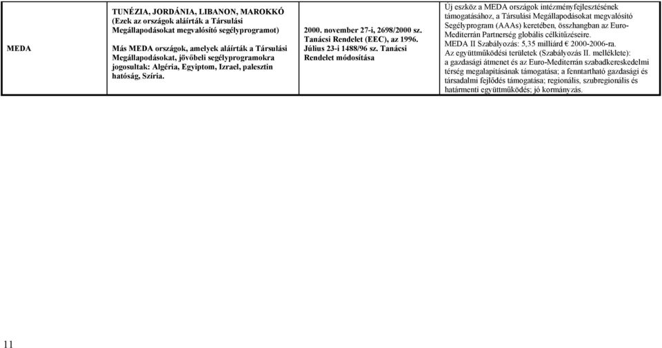 Tanácsi Rendelet módosítása Új eszköz a MEDA országok intézményfejlesztésének támogatásához, a Társulási Megállapodásokat megvalósító Segélyprogram (AAAs) keretében, összhangban az Euro- Mediterrán