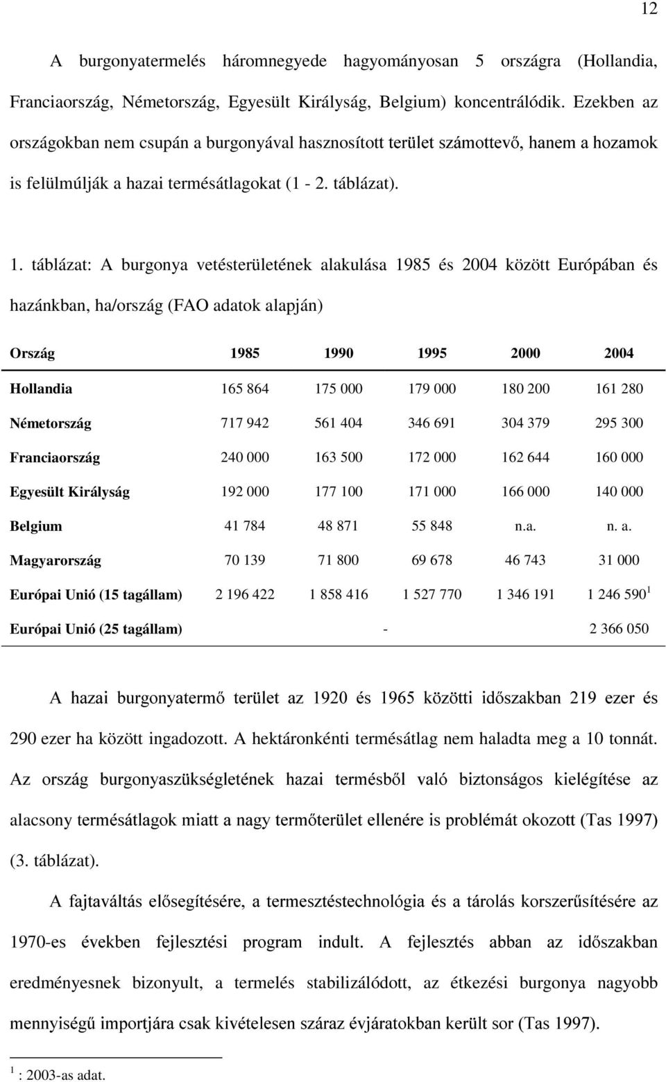 táblázat: A burgonya vetésterületének alakulása 1985 és 2004 között Európában és hazánkban, ha/ország (FAO adatok alapján) Ország 1985 1990 1995 2000 2004 Hollandia 165 864 175 000 179 000 180 200