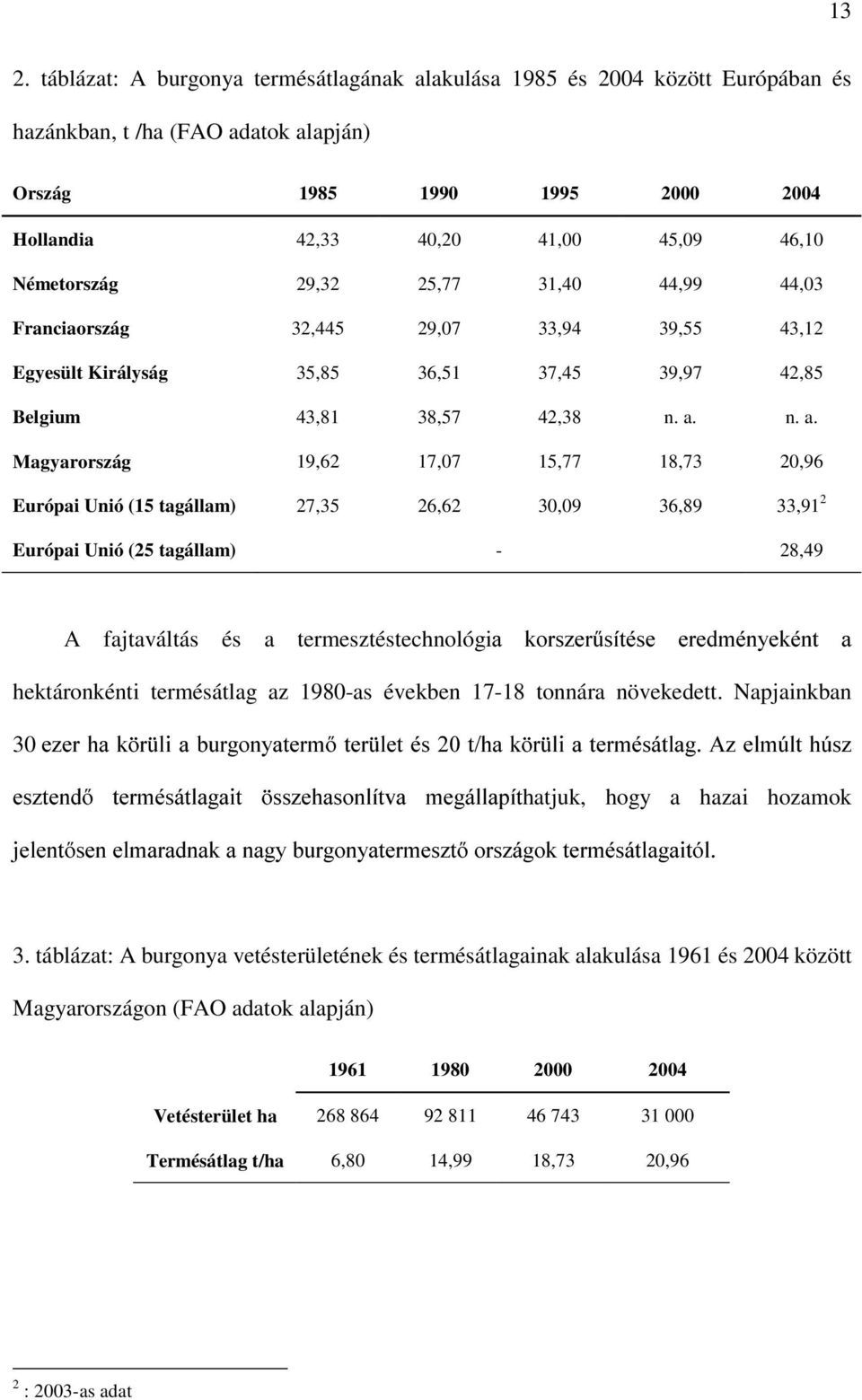 n. a. Magyarország 19,62 17,07 15,77 18,73 20,96 Európai Unió (15 tagállam) 27,35 26,62 30,09 36,89 33,91 2 Európai Unió (25 tagállam) - 28,49 A fajtaváltás és a termesztéstechnológid NRUV]HU&VtWpVH