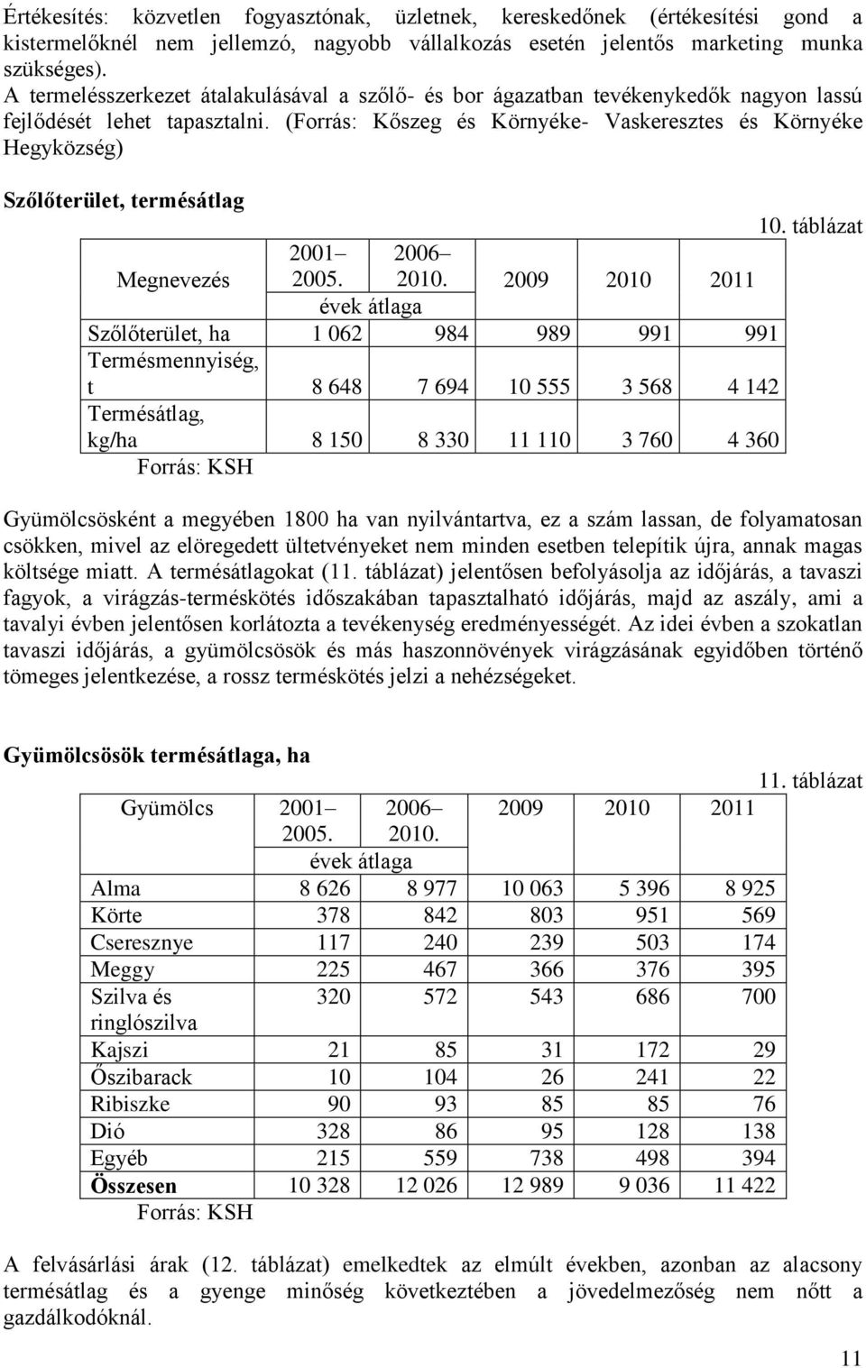 (Forrás: Kőszeg és Környéke- Vaskeresztes és Környéke Hegyközség) Szőlőterület, termésátlag 10. táblázat Megnevezés 2001 2005. 2006 2010.