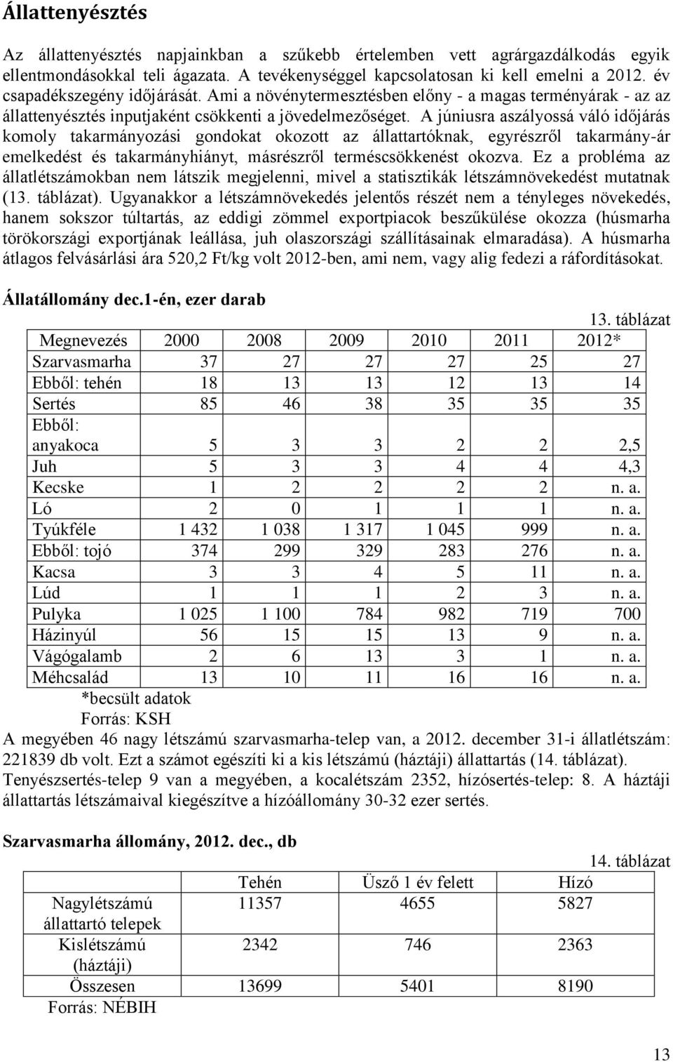 A júniusra aszályossá váló időjárás komoly takarmányozási gondokat okozott az állattartóknak, egyrészről takarmány-ár emelkedést és takarmányhiányt, másrészről terméscsökkenést okozva.