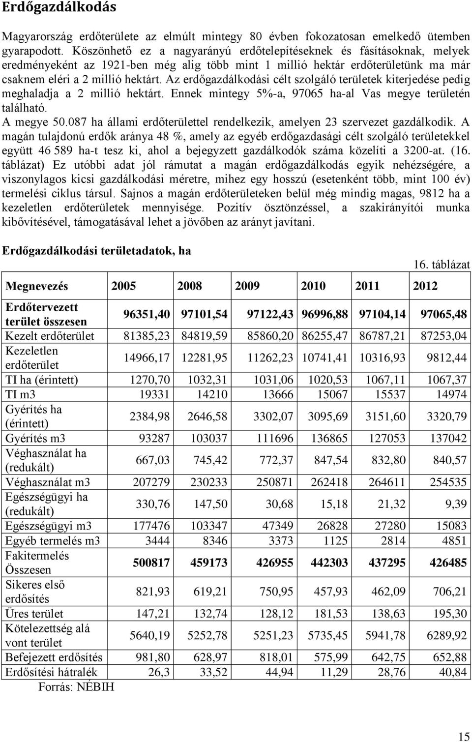 Az erdőgazdálkodási célt szolgáló területek kiterjedése pedig meghaladja a 2 millió hektárt. Ennek mintegy 5%-a, 97065 ha-al Vas megye területén található. A megye 50.