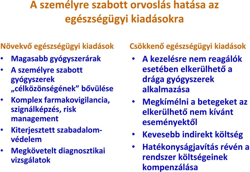 diagnosztikai vizsgálatok Csökkenő egészségügyi kiadások A kezelésre nem reagálók esetében elkerülhető a drága gyógyszerek alkalmazása