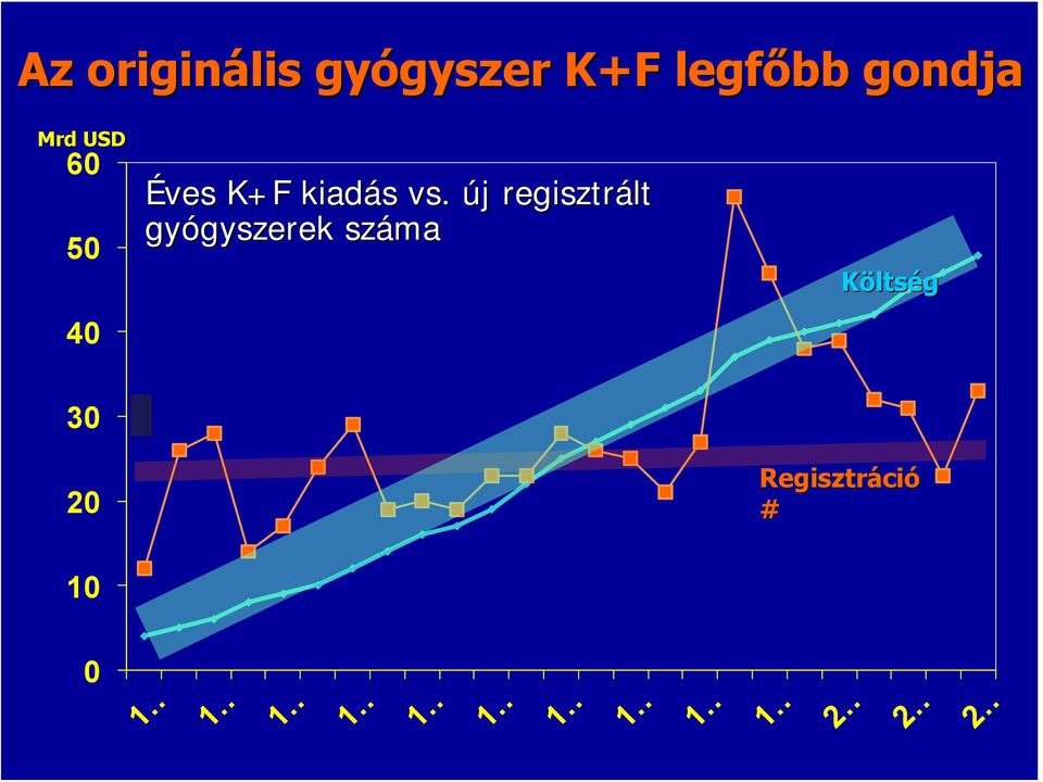 vs. új j regisztrált gyógyszerek gyszerek