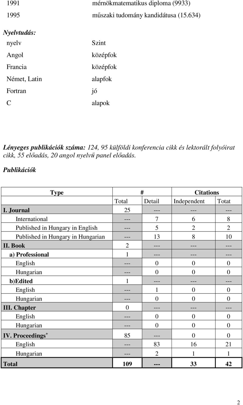 elıadás, 20 angol nyelvő panel elıadás. Publikációk Type # Citations Total Detail Independent Totat I.