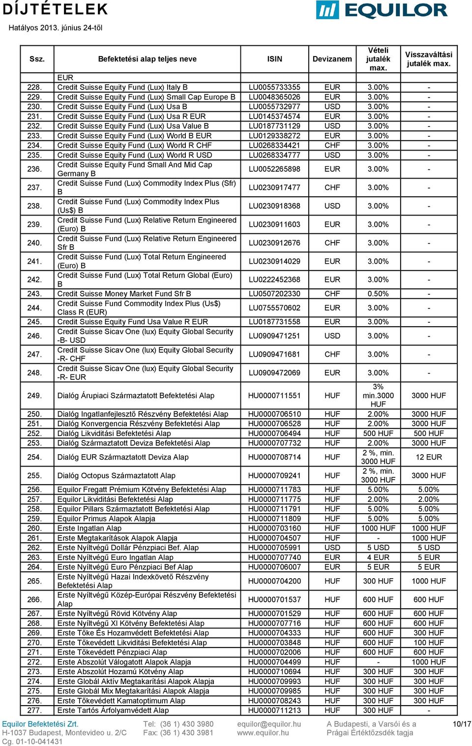 00% - 233. Credit Suisse Equity Fund (Lux) World B LU0129338272 3.00% - 234. Credit Suisse Equity Fund (Lux) World R CHF LU0268334421 CHF 3.00% - 235.