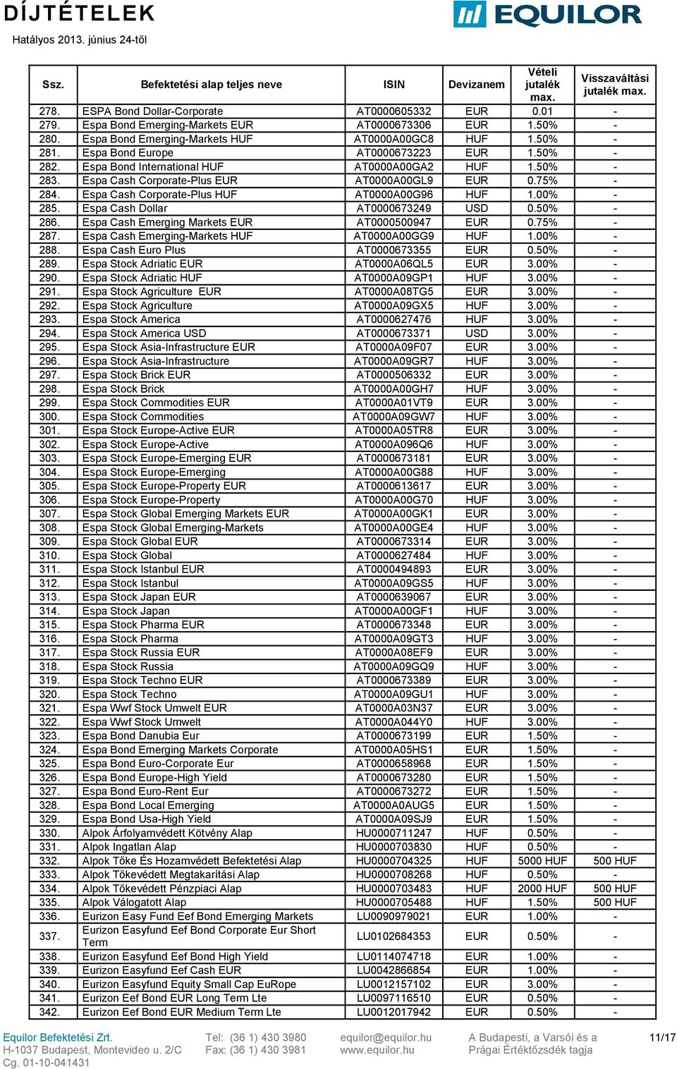 50% - 286. Espa Cash Emerging Markets AT0000500947 0.75% - 287. Espa Cash Emerging-Markets AT0000A00GG9 1.00% - 288. Espa Cash Euro Plus AT0000673355 0.50% - 289. Espa Stock Adriatic AT0000A06QL5 3.