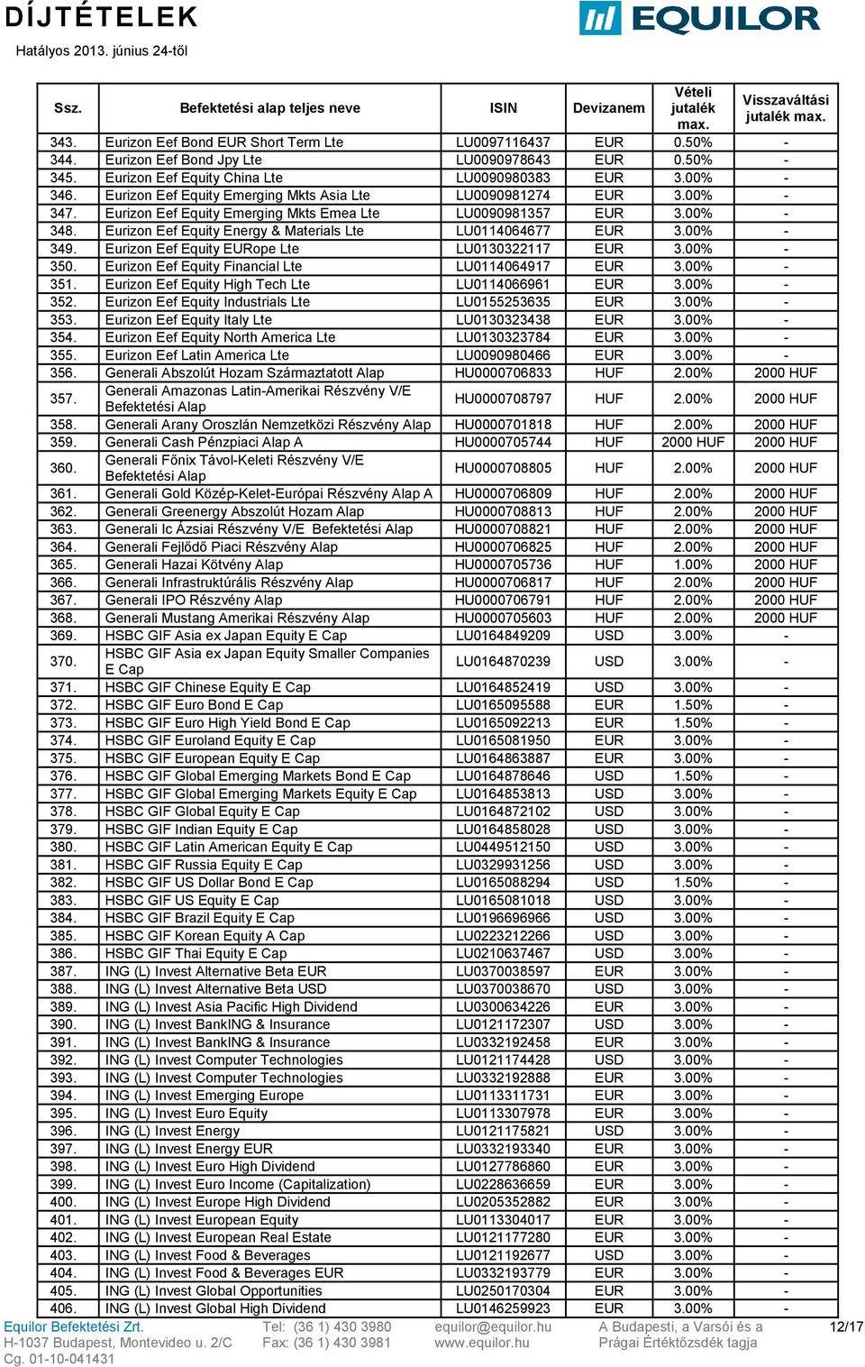 00% - 349. Eurizon Eef Equity ope Lte LU0130322117 3.00% - 350. Eurizon Eef Equity Financial Lte LU0114064917 3.00% - 351. Eurizon Eef Equity High Tech Lte LU0114066961 3.00% - 352.