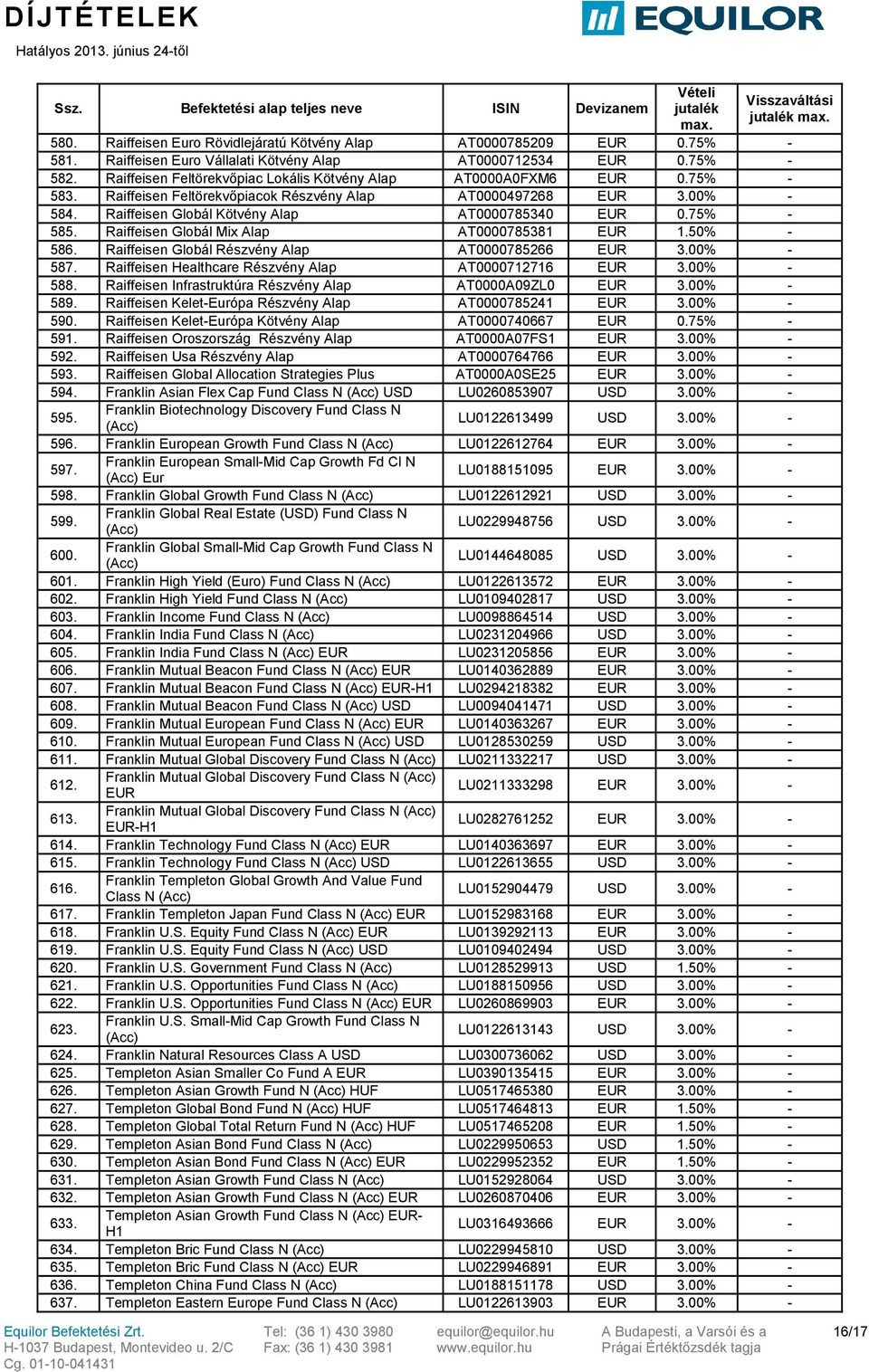 Raiffeisen Globál Mix Alap AT0000785381 1.50% - 586. Raiffeisen Globál Részvény Alap AT0000785266 3.00% - 587. Raiffeisen Healthcare Részvény Alap AT0000712716 3.00% - 588.