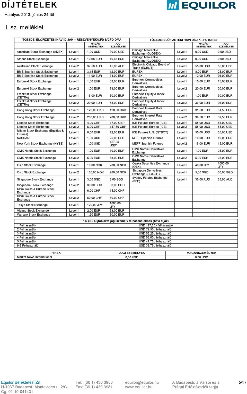 Australian Stock Exchange Level 2 37,50 AUD 45,00 AUD TŐZSDEI ELŐFIZETÉSI HAVI DÍJAK - FUTURES MAGÁN- JOGI SZEMÉLYEK SZEMÉLYEK Chicago Mercantile Exchange (GLOBEX) Level 1 0,00 USD 0,00 USD Chicago