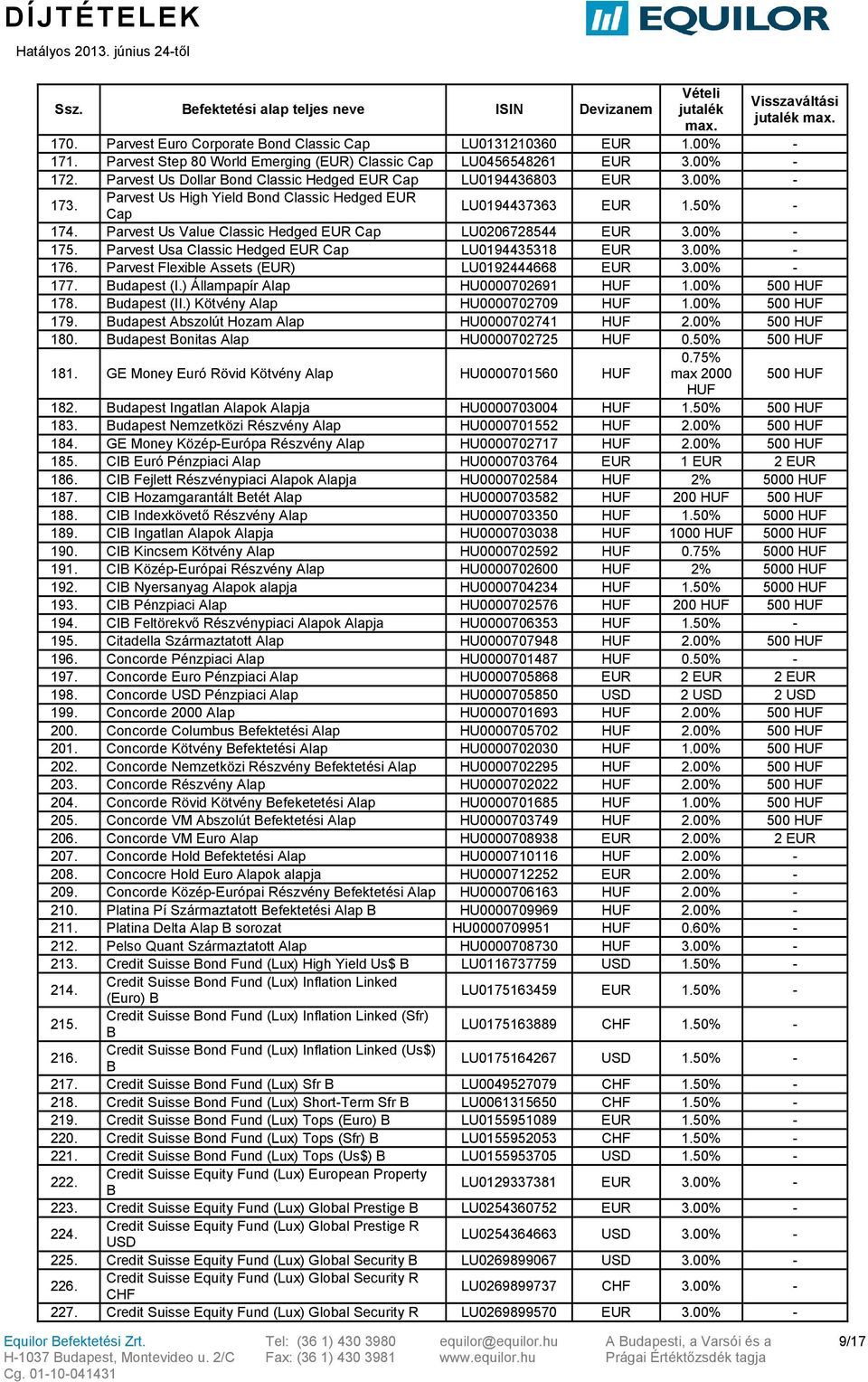 00% - 176. Parvest Flexible Assets () LU0192444668 3.00% - 177. Budapest (I.) Állampapír Alap HU0000702691 1.00% 500 178. Budapest (II.) Kötvény Alap HU0000702709 1.00% 500 179.