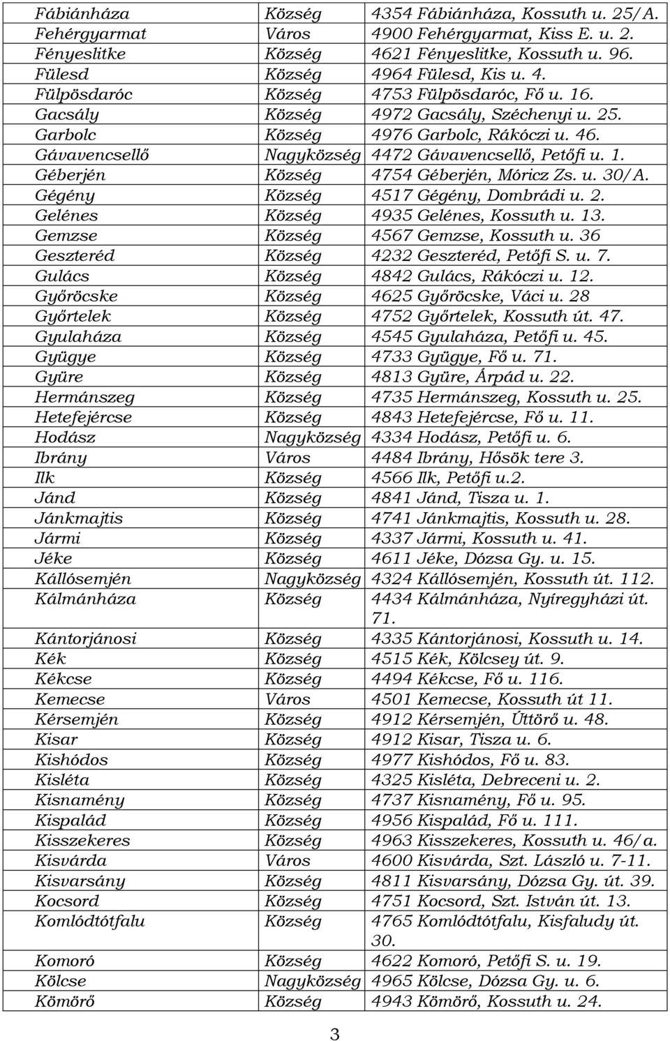 Gégény Község 4517 Gégény, Dombrádi u. 2. Gelénes Község 4935 Gelénes, Kossuth u. 13. Gemzse Község 4567 Gemzse, Kossuth u. 36 Geszteréd Község 4232 Geszteréd, Petőfi S. u. 7.
