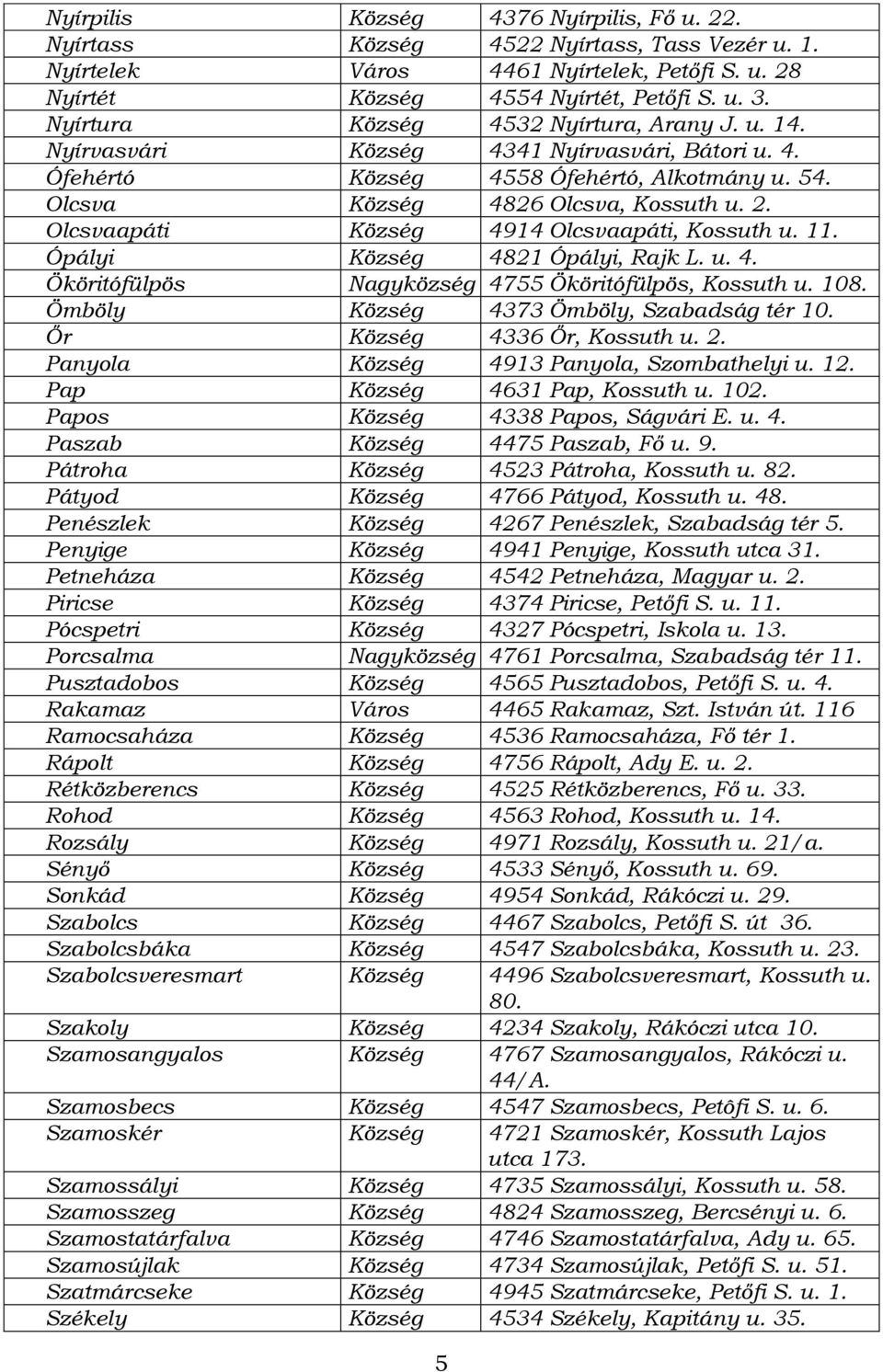 Olcsvaapáti Község 4914 Olcsvaapáti, Kossuth u. 11. Ópályi Község 4821 Ópályi, Rajk L. u. 4. Ököritófülpös Nagyközség 4755 Ököritófülpös, Kossuth u. 108. Ömböly Község 4373 Ömböly, Szabadság tér 10.