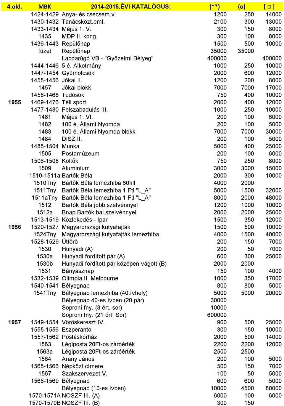 Alkotmány 1000 250 10000 1447-1454 Gyümölcsök 2000 600 12000 1455-1456 Jókai II.