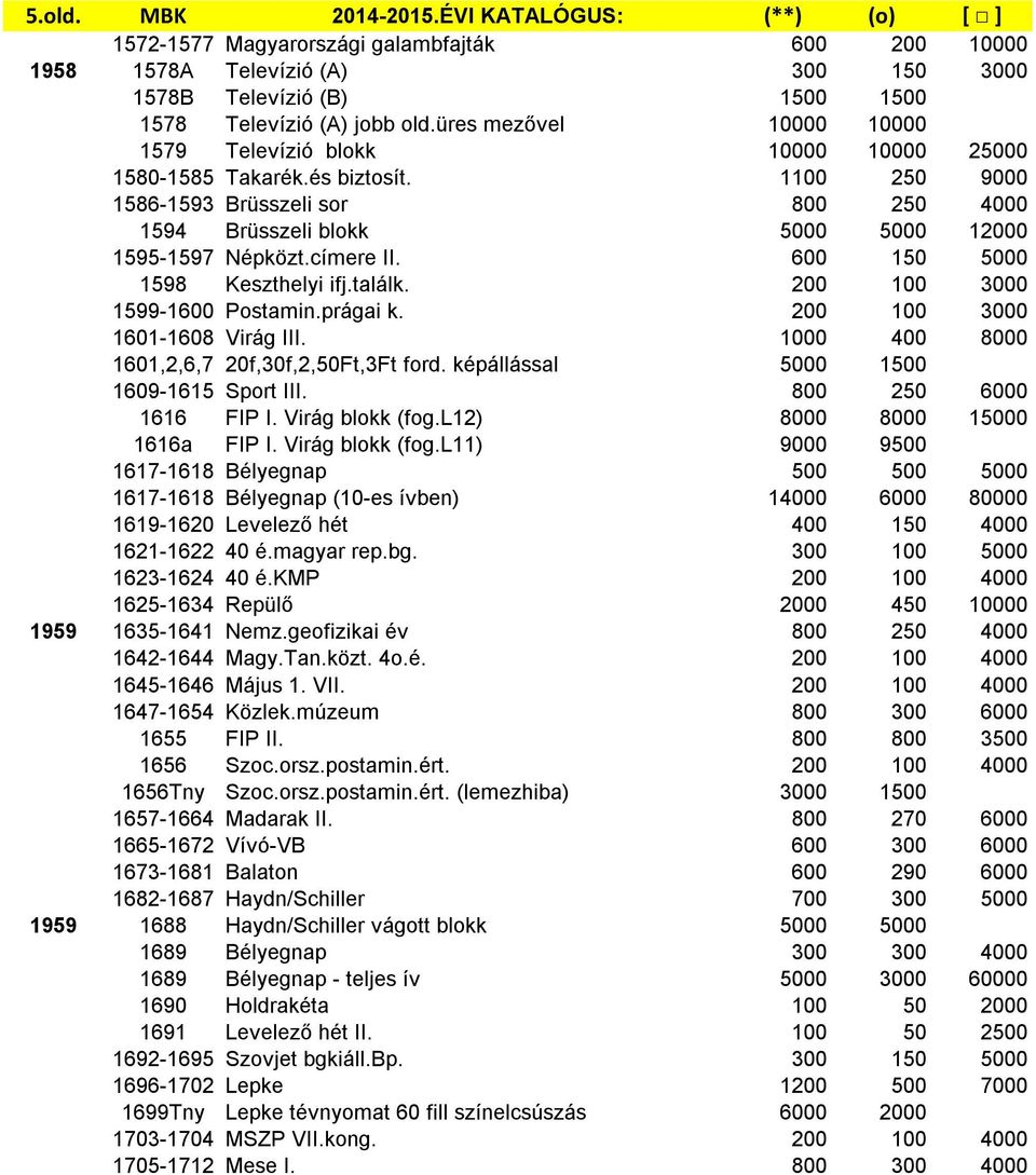 1100 250 9000 1586-1593 Brüsszeli sor 800 250 4000 1594 Brüsszeli blokk 5000 5000 12000 1595-1597 Népközt.címere II. 600 150 5000 1598 Keszthelyi ifj.találk. 200 100 3000 1599-1600 Postamin.prágai k.