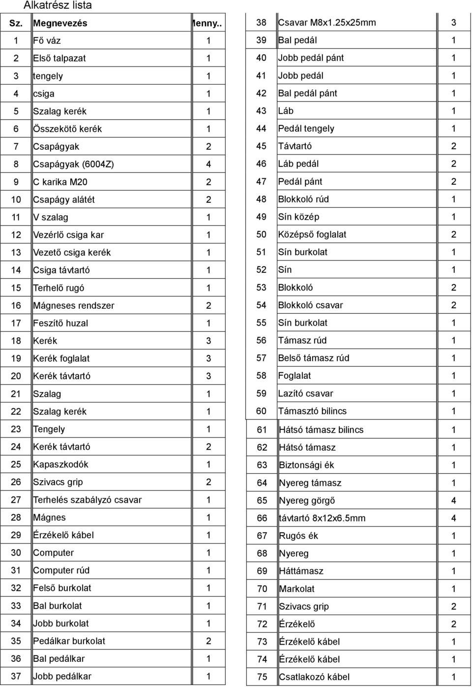 13 Vezető csiga kerék 1 14 Csiga távtartó 1 15 Terhelő rugó 1 16 Mágneses rendszer 2 17 Feszítő huzal 1 18 Kerék 3 19 Kerék foglalat 3 20 Kerék távtartó 3 21 Szalag 1 22 Szalag kerék 1 23 Tengely 1