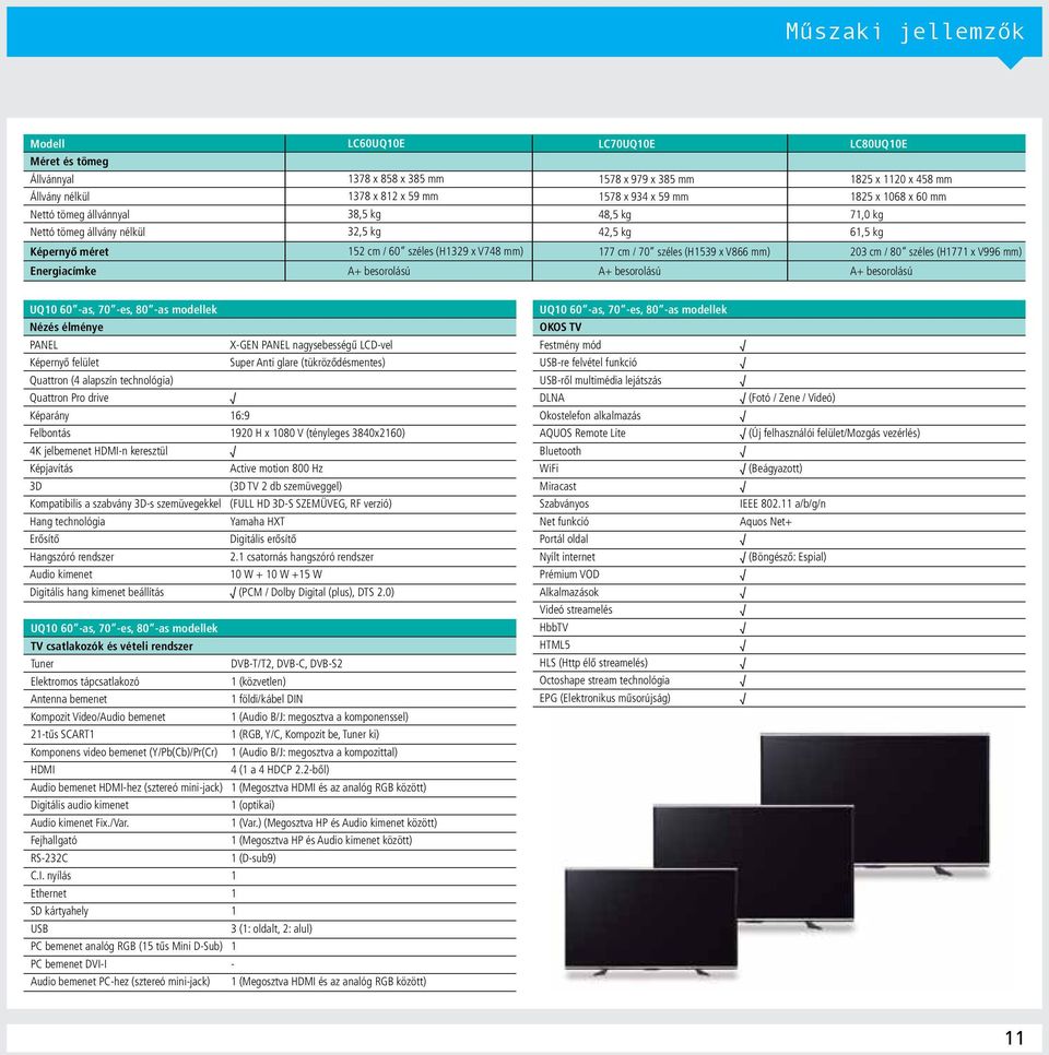 mm) 203 cm / 80 széles (H1771 x V996 mm) Energiacímke A+ besorolású A+ besorolású A+ besorolású UQ10 60 -as, 70 -es, 80 -as modellek Nézés élménye PANEL X-GEN PANEL nagysebességű LCD-vel Képernyő