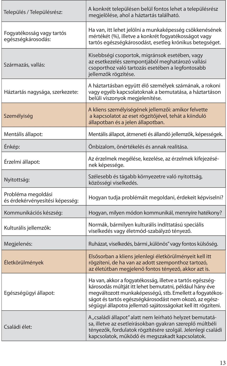 településrész megjelölése, ahol a háztartás található.