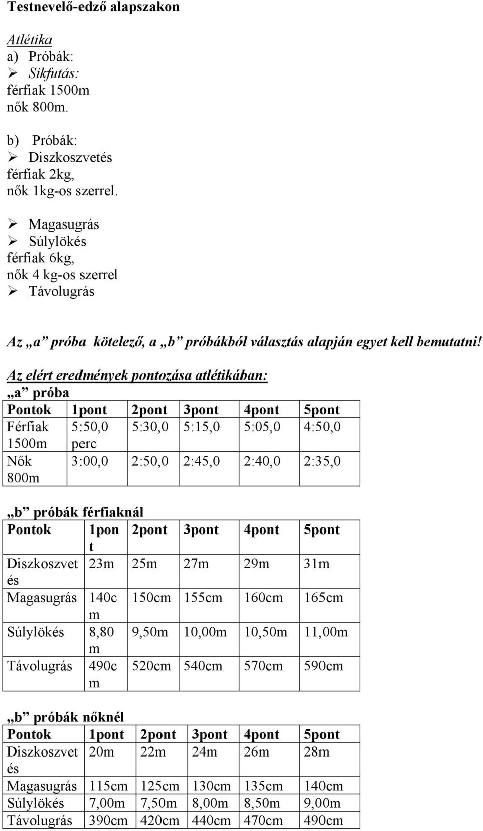 Az elért eredmények pontozása atlétikában: a próba Pontok 1pont 2pont 3pont 4pont 5pont Férfiak 5:50,0 5:30,0 5:15,0 5:05,0 4:50,0 1500m Nők 800m perc 3:00,0 2:50,0 2:45,0 2:40,0 2:35,0 b próbák