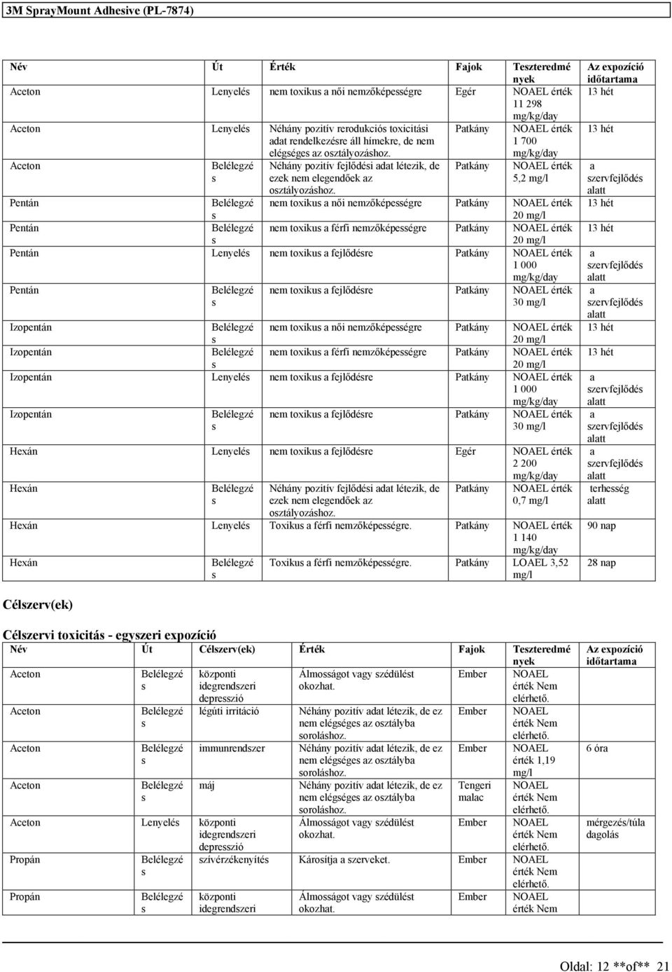 Patkány érték 5,2 mg/l Pentán nem toxiku a női nemzőképeégre Patkány érték 20 mg/l Pentán nem toxiku a férfi nemzőképeégre Patkány érték 20 mg/l Pentán Lenyelé nem toxiku a fejlődére Patkány érték 1