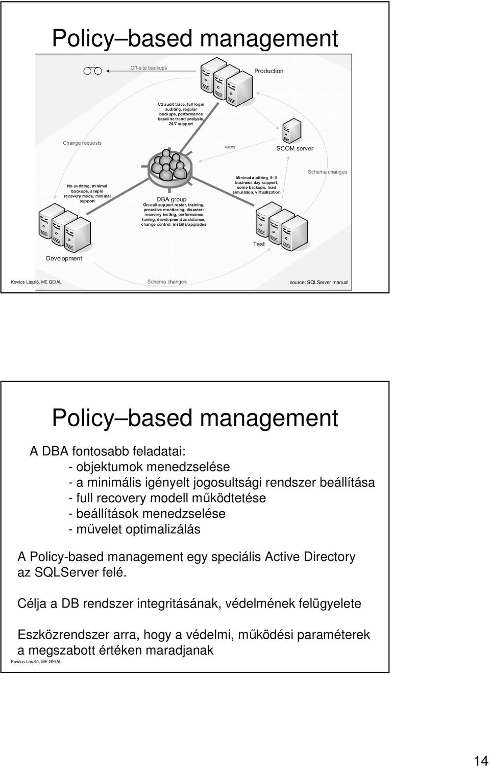 menedzselése - művelet optimalizálás A Policy-based management egy speciális Active Directory az SQLServer felé.