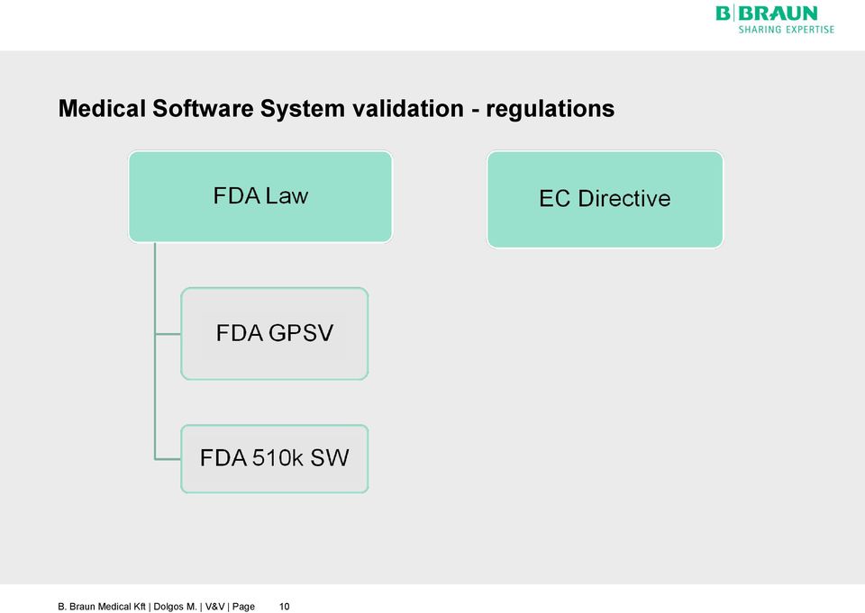 regulations B.