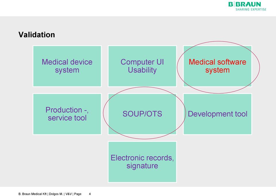 service tool SOUP/OTS Development tool Electronic