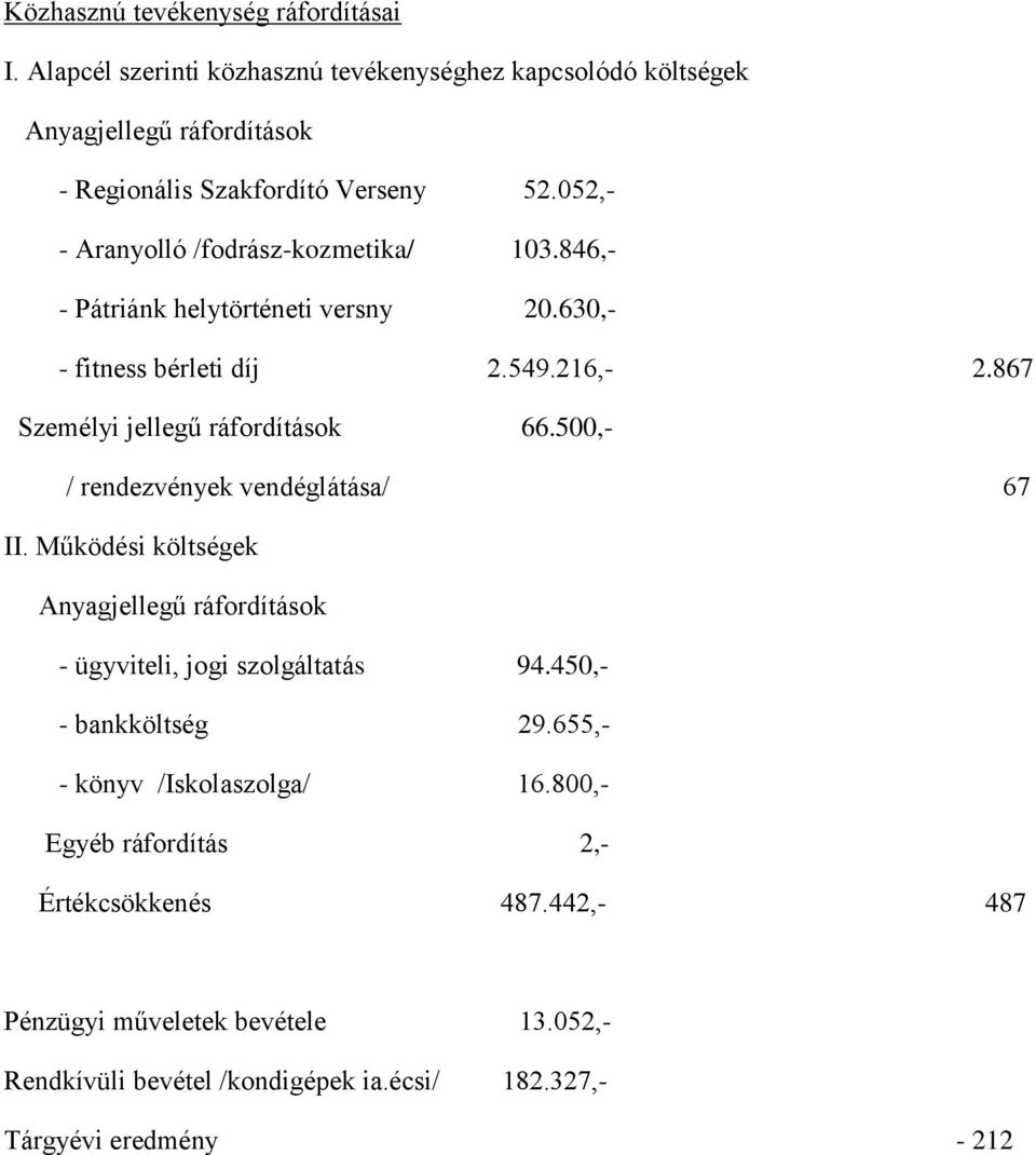 500,- / rendezvények vendéglátása/ 67 II. Működési költségek Anyagjellegű ráfordítások - ügyviteli, jogi szolgáltatás 94.450,- - bankköltség 29.