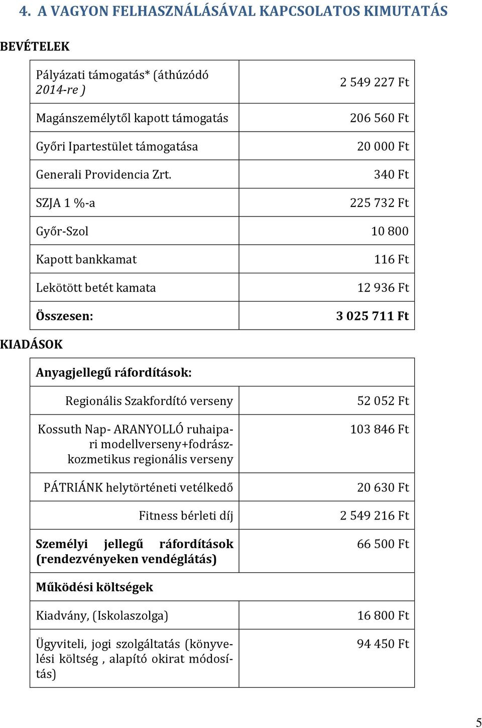 Regionális Szakfordító verseny Kossuth Nap- ARANYOLLÓ ruhaipari modellverseny+fodrászkozmetikus regionális verseny PÁTRIÁNK helytörténeti vetélkedő Fitness bérleti díj Személyi jellegű ráfordítások