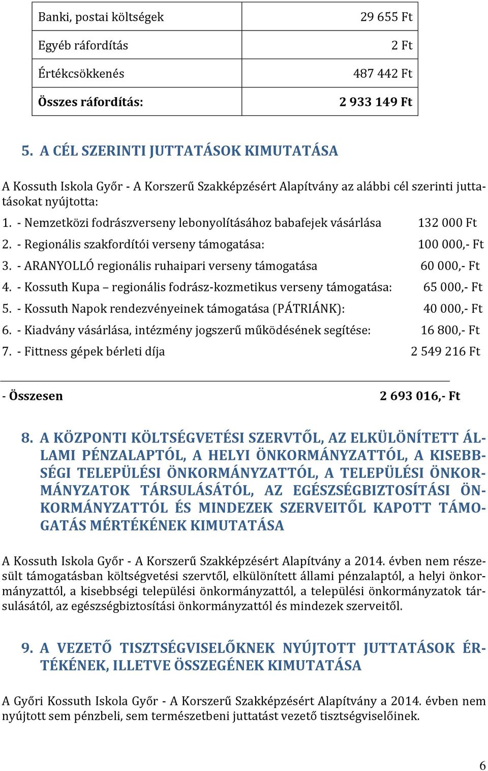 - Nemzetközi fodrászverseny lebonyolításához babafejek vásárlása 132 000 Ft 2. - Regionális szakfordítói verseny támogatása: 100 000,- Ft 3.