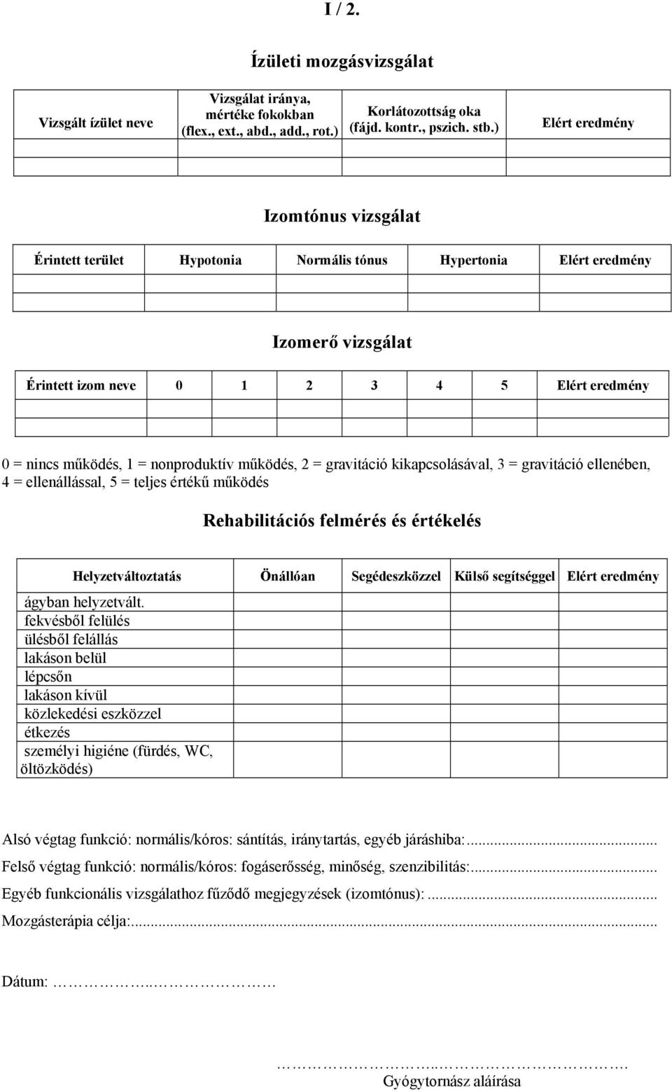 nonproduktív működés, 2 = gravitáció kikapcsolásával, 3 = gravitáció ellenében, 4 = ellenállással, 5 = teljes értékű működés Rehabilitációs felmérés és értékelés Helyzetváltoztatás Önállóan