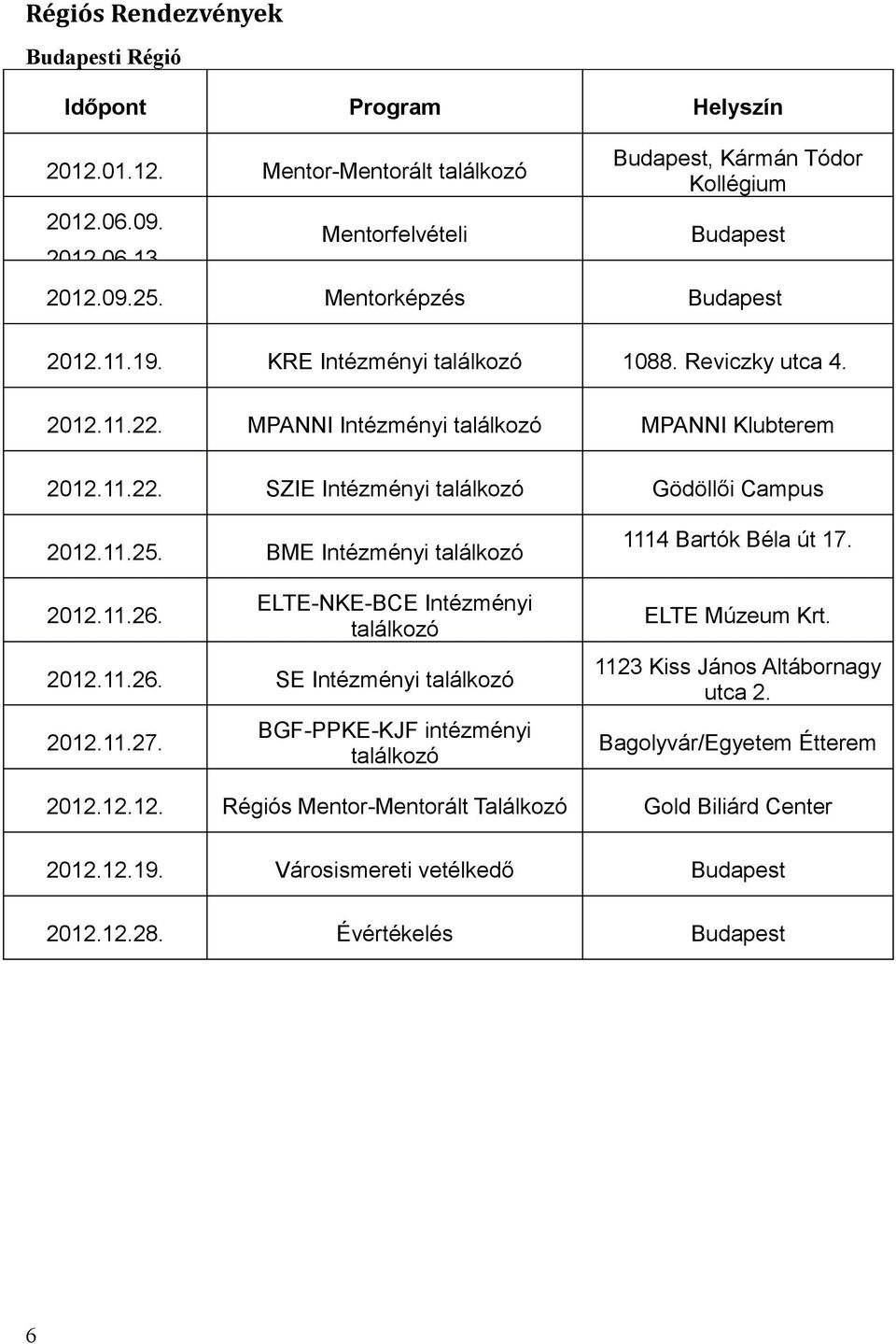 11.25. BME Intézményi találkozó 2012.11.26. ELTE-NKE-BCE Intézményi találkozó 2012.11.26. SE Intézményi találkozó 2012.11.27. BGF-PPKE-KJF intézményi találkozó 1114 Bartók Béla út 17. ELTE Múzeum Krt.