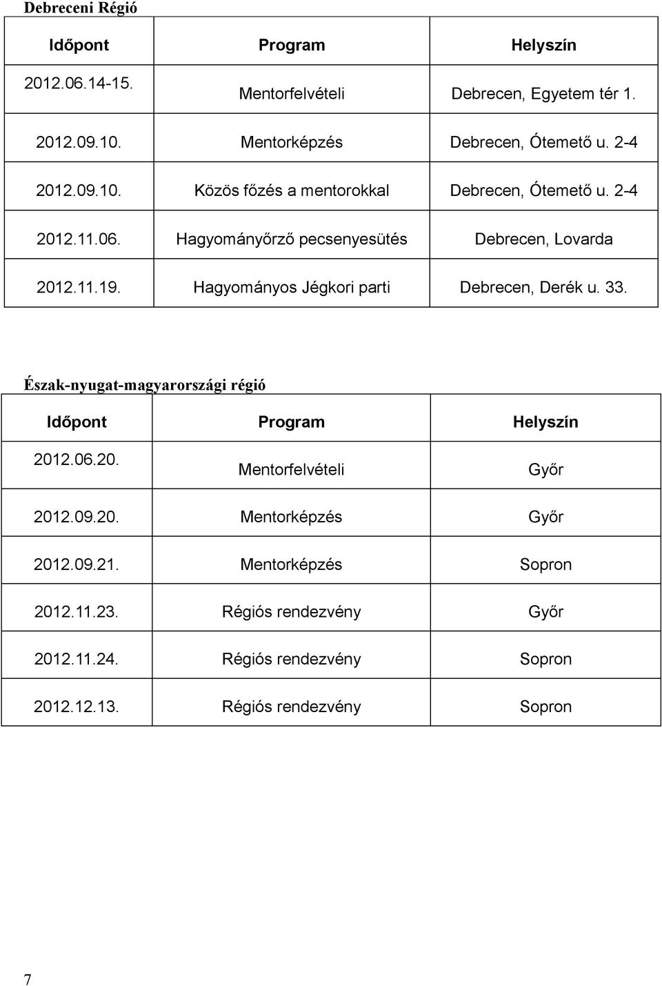 Hagyományos Jégkori parti Debrecen, Derék u. 33. Észak-nyugat-magyarországi régió Időpont Program Helyszín 2012.06.20. Mentorfelvételi Győr 2012.09.