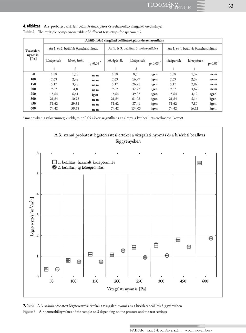 setups for specimen 2 *amennyiben a valószínűség kisebb, mint 0,05 akkor szignifikáns az eltérés a két beállítás eredményei között 7.