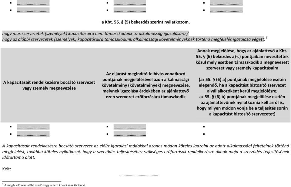 alkalmassági követelményeknek történő megfelelés igazolása végett: 5 A kapacitásait rendelkezésre bocsátó szervezet vagy személy megnevezése Az eljárást megindító felhívás vonatkozó pontjának