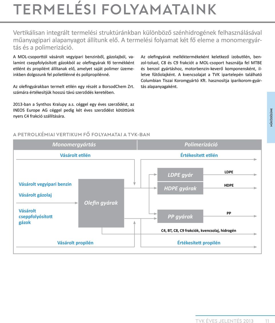 A MOL-csoporttól vásárolt vegyipari benzinből, gázolajból, valamint cseppfolyósított gázokból az olefingyárak fő termékként etilént és propilént állítanak elő, amelyet saját polimer üzemeinkben