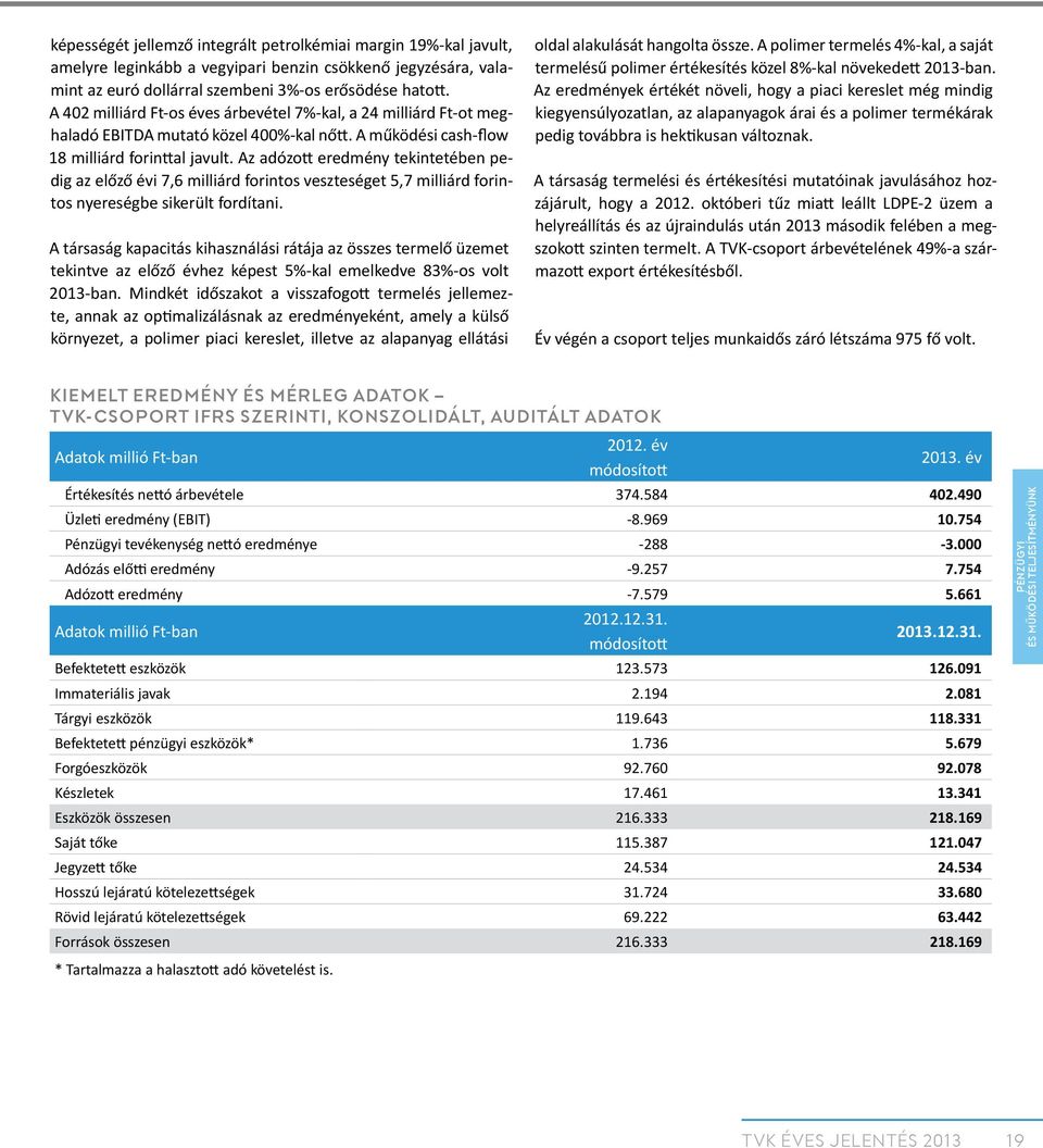 Az adózott eredmény tekintetében pedig az előző évi 7,6 milliárd os veszteséget 5,7 milliárd os nyereségbe sikerült fordítani.