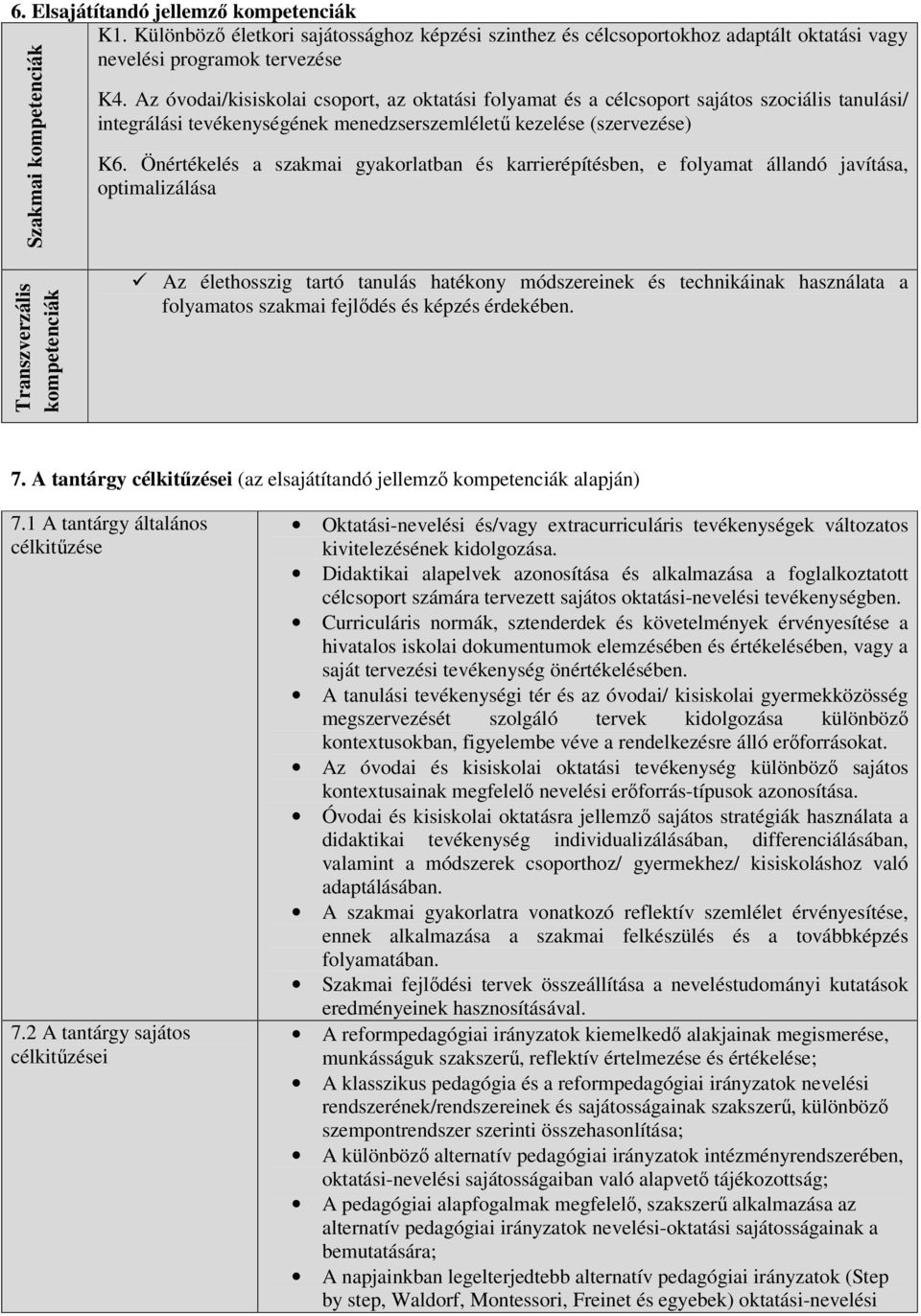 Önértékelés a szakmai gyakorlatban és karrierépítésben, e folyamat állandó javítása, optimalizálása Transzverzális kompetenciák Az élethosszig tartó tanulás hatékony módszereinek és technikáinak