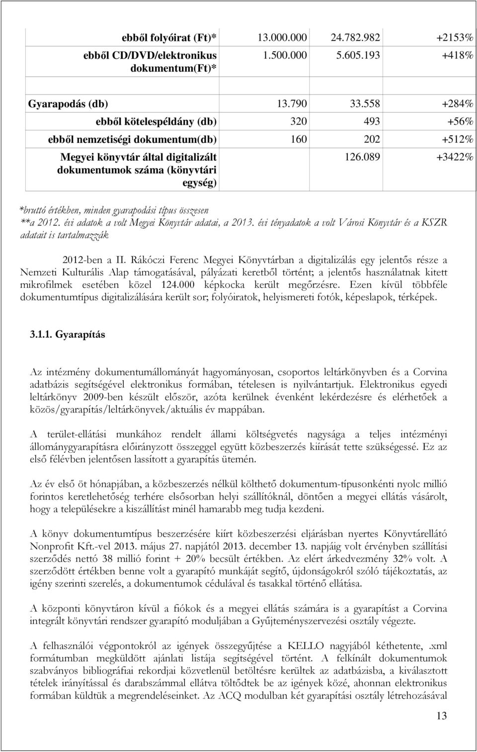 089 +3422% *bruttó értékben, minden gyarapodási típus összesen **a 2012. évi adatok a volt Megyei Könyvtár adatai, a 2013.