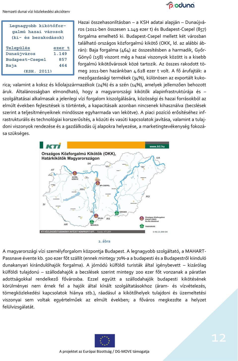 Budapest-Csepel mellett két városban található országos közforgalmú kikötő (OKK, ld.