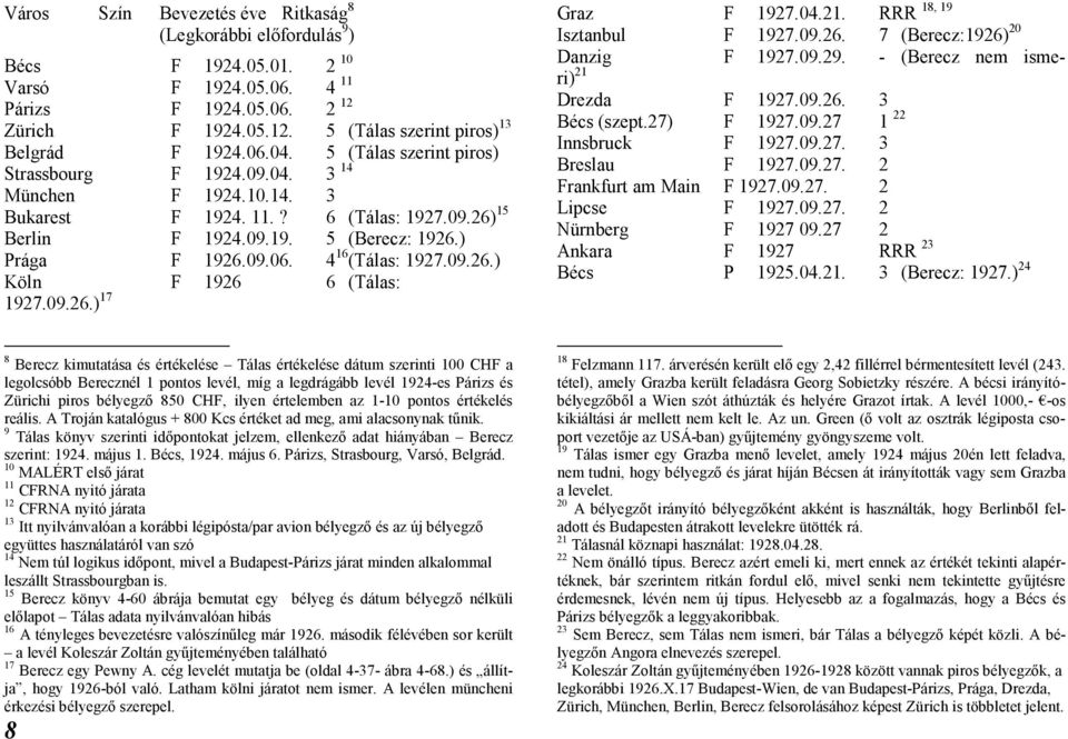 09.26.) Köln F 1926 6 (Tálas: 1927.09.26.) 17 18, 19 Graz F 1927.04.21. RRR Isztanbul F 1927.09.26. 7 (Berecz:1926) 20 Danzig F 1927.09.29. - (Berecz nem ismeri) 21 Drezda F 1927.09.26. 3 Bécs (szept.